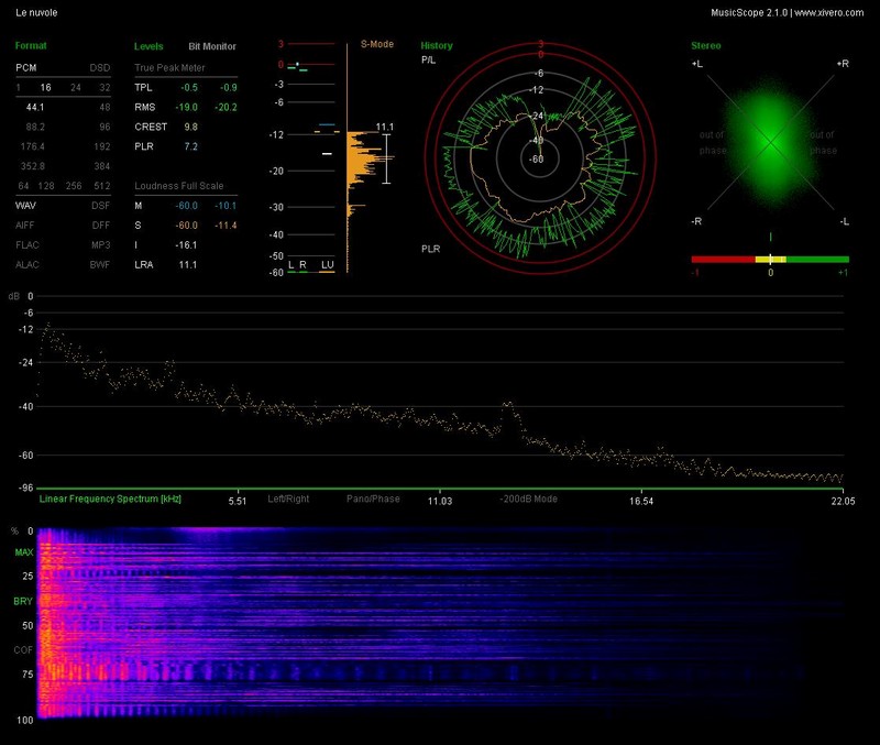 n_3.21- Le nuvole.wav_report.jpg